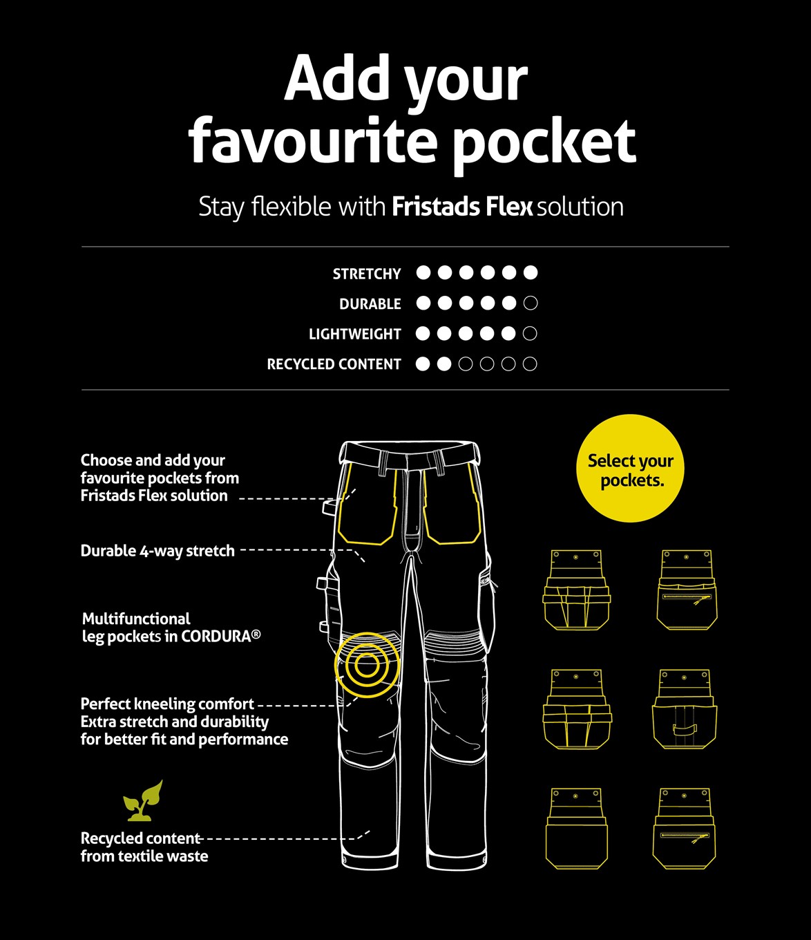 Fristads Flex Rakentajan Stretch Housut 2800 GSTT - Image 2